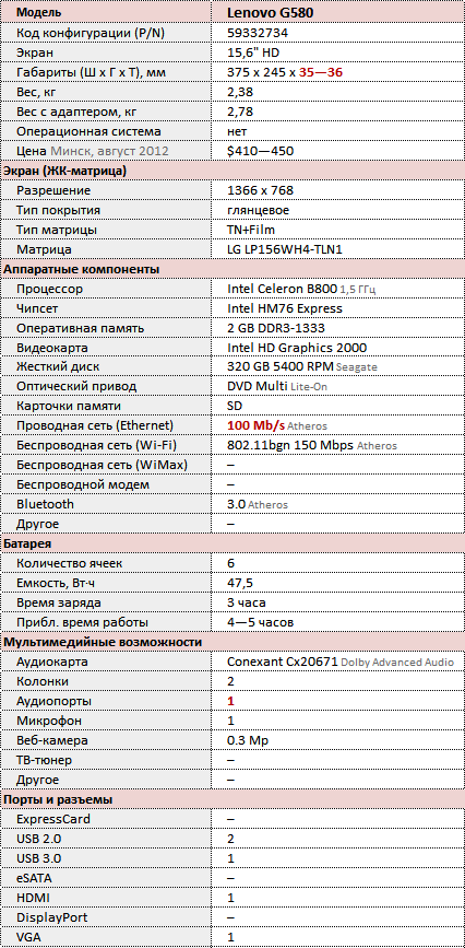 �������������� Lenovo G580