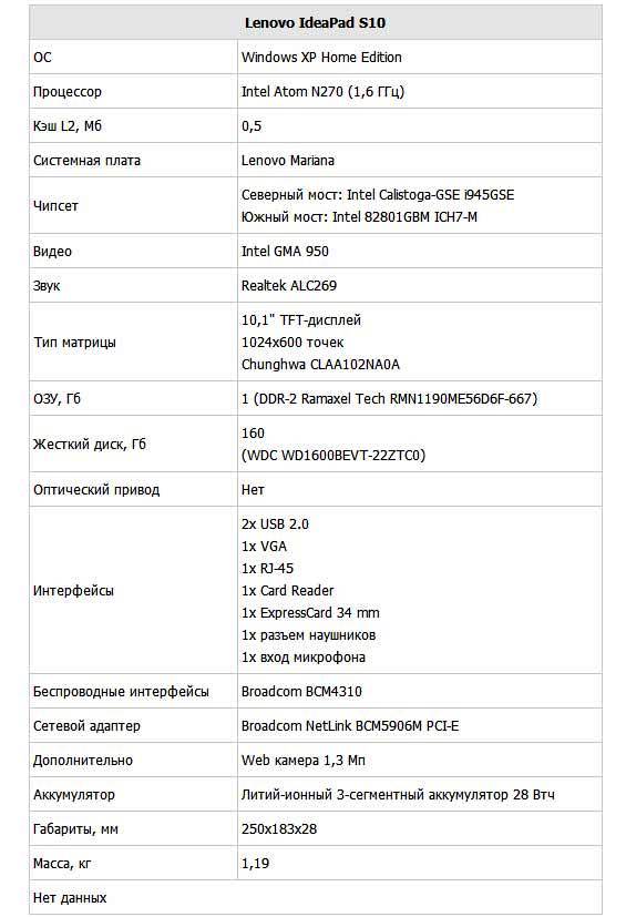 �������������� Lenovo s10